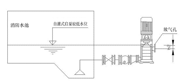 圖1水泵自罐式吸水