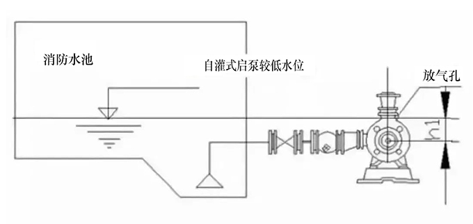 圖2水泵自罐式吸水