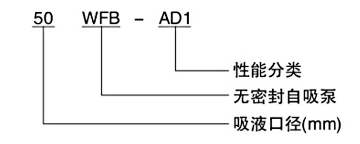 WFB無密封自控自吸泵型號意義