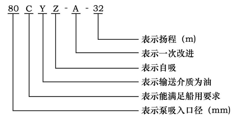 CYZ型自吸式離心油泵型號字母意義