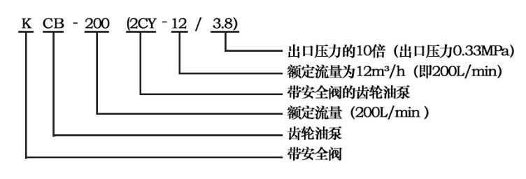 KCB/2CY齒輪油泵型號字母意義