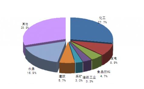 2015-2021我國(guó)水泵行業(yè)存在的問題及發(fā)展前景分析