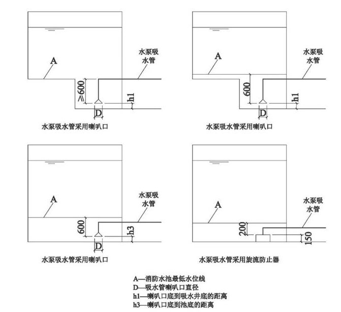 消防水泵吸水管的布置圖