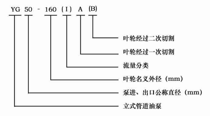 不銹鋼防爆管道油泵型號(hào)意義