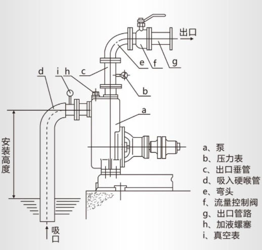 自吸排污泵安裝圖