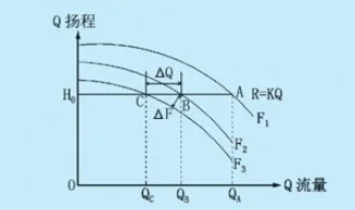 循環(huán)泵管道阻力分析及選型