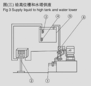 安裝操作示意圖三