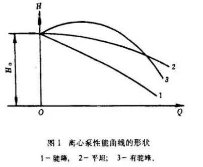 離心泵性能曲線圖