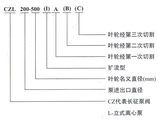 CZL單級(jí)單吸立式管道離心泵型號(hào)意義