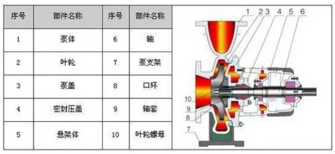 離心泵結(jié)構(gòu)圖