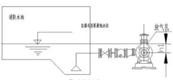 怎么提高自吸泵的吸力？