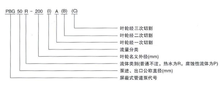 屏蔽泵型號(hào)含義