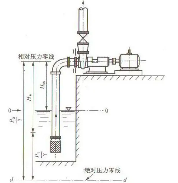 離心泵抽不上水的原因及解決方法