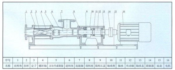 G型單螺桿泵結(jié)構(gòu)圖