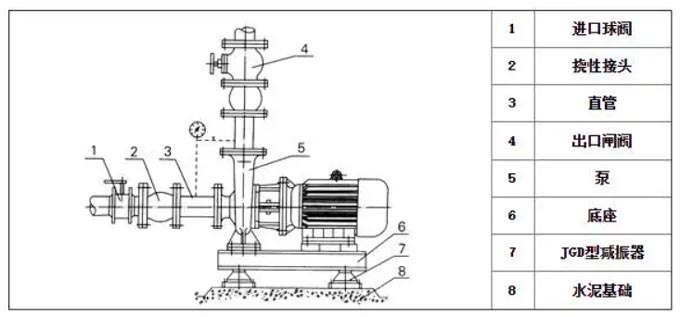 臥式水泵安裝圖解