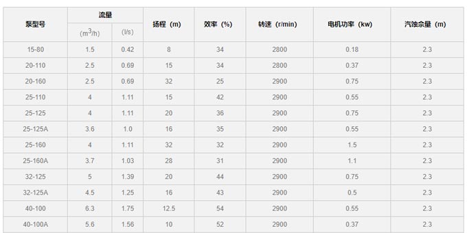 水泵型號(hào)參數(shù)表圖片