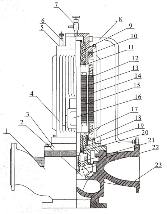 屏蔽泵結(jié)構(gòu)解剖圖