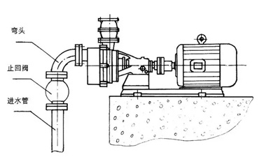 自吸泵安裝圖