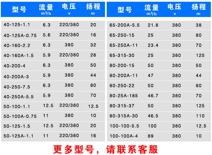 CZL管道增壓離心泵型號參數(shù)