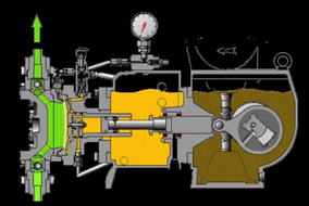 氣動(dòng)隔膜泵工作原理