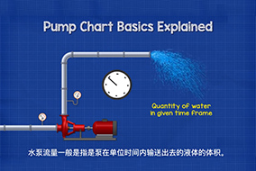 什么是水泵流量？